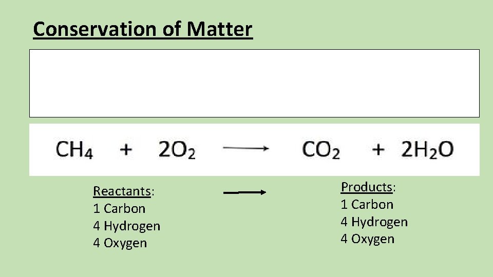 Conservation of Matter The amount of each element does not change from reactants to