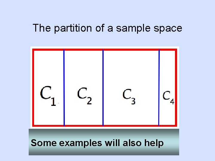 The partition of a sample space Some examples will also help 