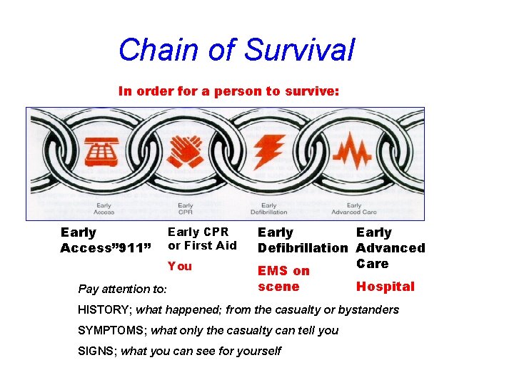 Chain of Survival In order for a person to survive: Early Access” 911” Early