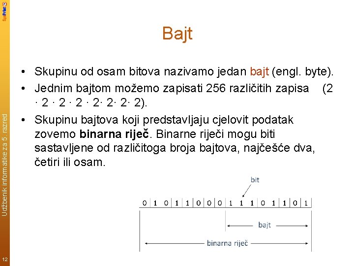 Udžbenik informatike za 5. razred Bajt 12 • Skupinu od osam bitova nazivamo jedan