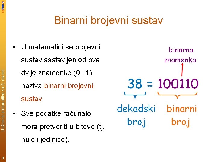 Binarni brojevni sustav • U matematici se brojevni Udžbenik informatike za 5. razred sustav