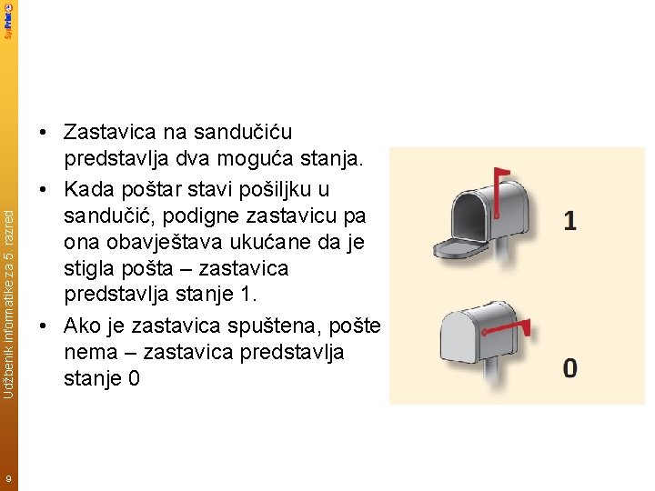 Udžbenik informatike za 5. razred 9 • Zastavica na sandučiću predstavlja dva moguća stanja.