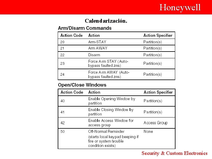  Honeywell Calendarización. Security & Custom Electronics 