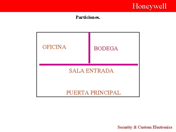  Honeywell Particiones. OFICINA BODEGA SALA ENTRADA PUERTA PRINCIPAL Security & Custom Electronics 