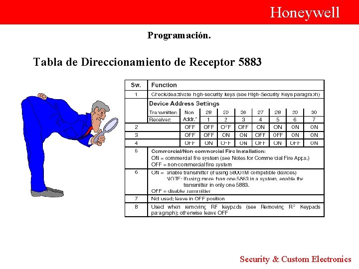  Honeywell Programación. Tabla de Direccionamiento de Receptor 5883 Security & Custom Electronics 