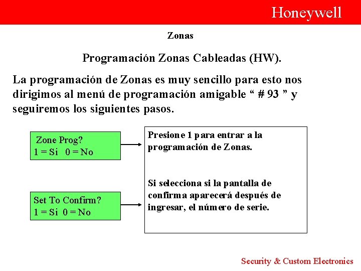  Honeywell Zonas Programación Zonas Cableadas (HW). La programación de Zonas es muy sencillo