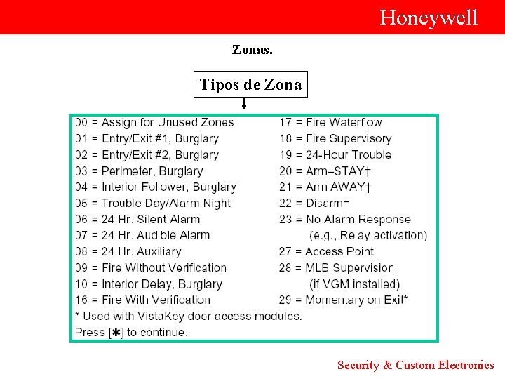  Honeywell Zonas. Tipos de Zona Security & Custom Electronics 