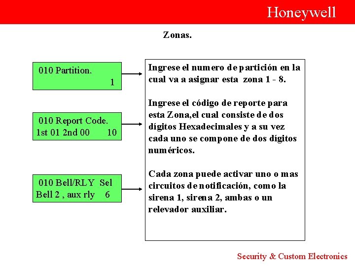  Honeywell Zonas. 010 Partition. Ingrese el numero de partición en la cual va