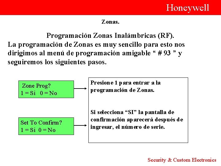  Honeywell Zonas. Programación Zonas Inalámbricas (RF). La programación de Zonas es muy sencillo