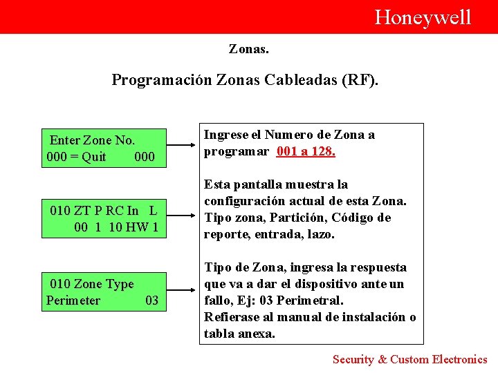  Honeywell Zonas. Programación Zonas Cableadas (RF). Ingrese el Numero de Zona a Enter