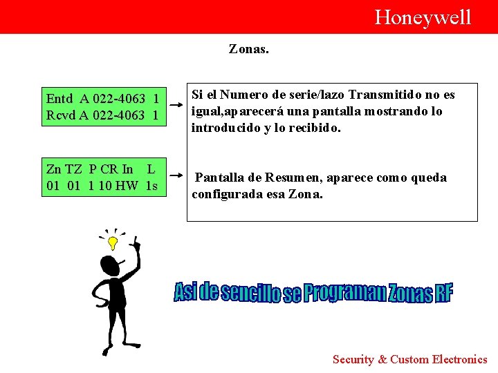  Honeywell Zonas. Entd A 022 -4063 1 Rcvd A 022 -4063 1 Si