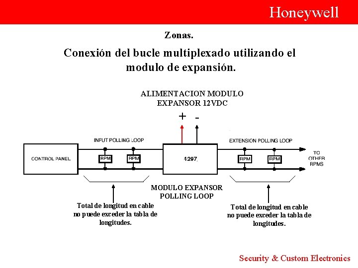  Honeywell Zonas. Conexión del bucle multiplexado utilizando el modulo de expansión. ALIMENTACION MODULO