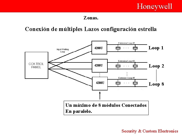  Honeywell Zonas. Conexión de múltiples Lazos configuración estrella 4208 U Loop 1 4208