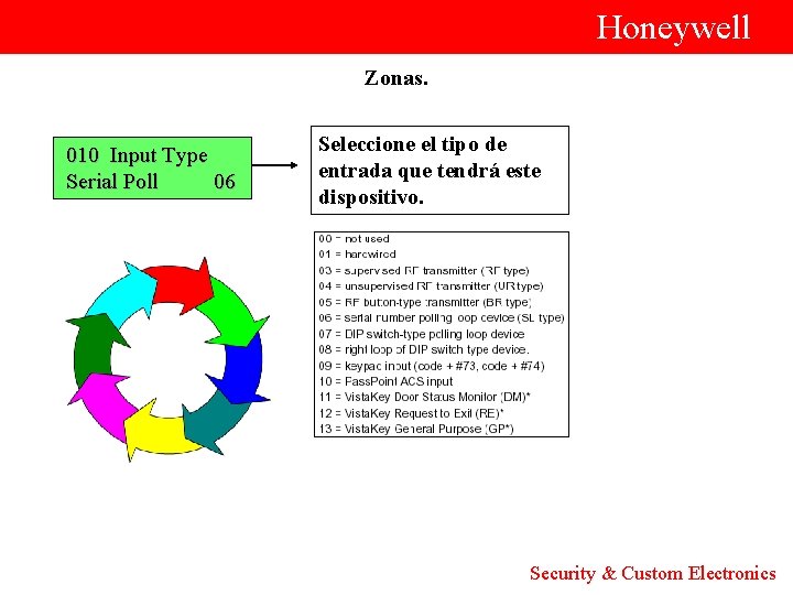  Honeywell Zonas. Seleccione el tipo de 010 Input Type entrada que tendrá este