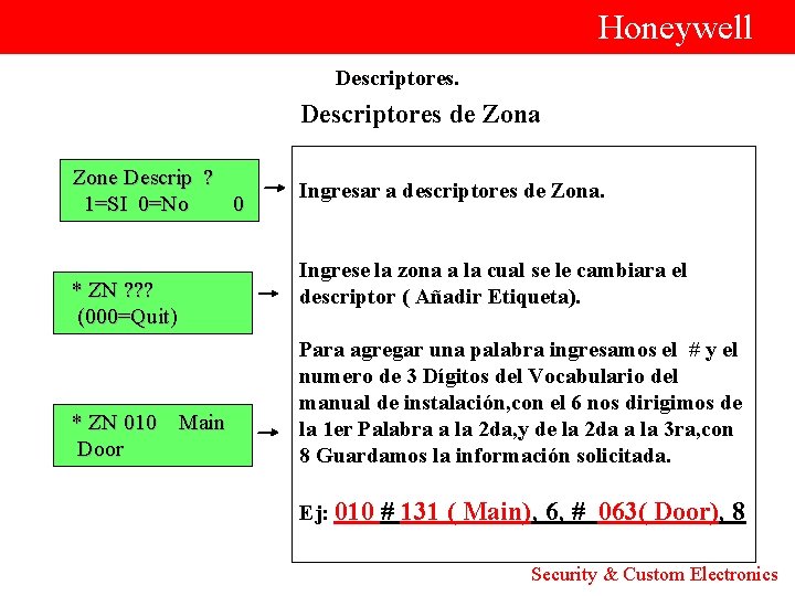  Honeywell Descriptores de Zona Zone Descrip ? Ingresar a descriptores de Zona. 1=SI