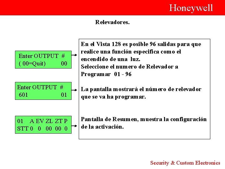  Honeywell Relevadores. En el Vista 128 es posible 96 salidas para que realice