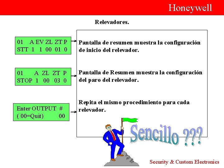  Honeywell Relevadores. 01 A EV ZL ZT P Pantalla de resumen muestra la