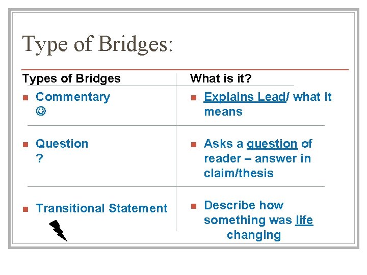 Type of Bridges: Types of Bridges What is it? n Commentary n Explains Lead/