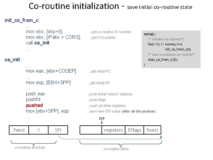 Co-routine initialization - save initial co-routine state init_co_from_c: … mov ebx, [ebp+8] mov ebx,