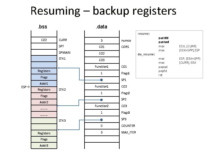 Resuming – backup registers. bss . data resume: CO 2 CURR 3 SPT CO