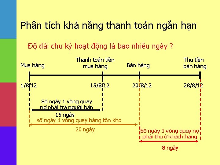 Phân tích khả năng thanh toán ngắn hạn Độ dài chu kỳ hoạt động