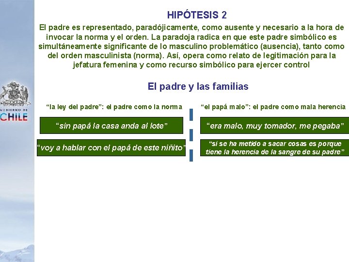 HIPÓTESIS 2 El padre es representado, paradójicamente, como ausente y necesario a la hora