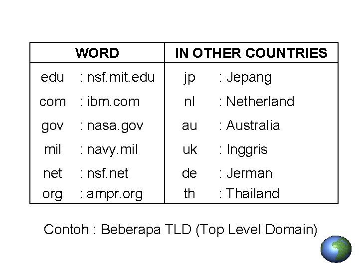 WORD edu : nsf. mit. edu IN OTHER COUNTRIES jp : Jepang com :