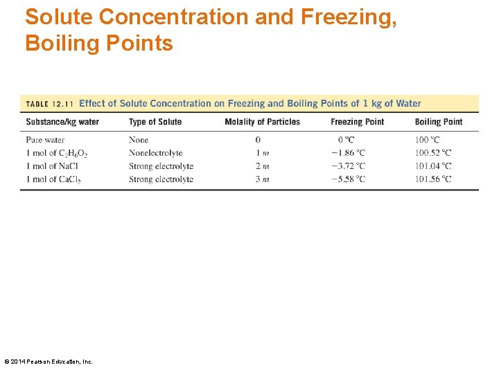 Solute Concentration and Freezing, Boiling Points © 2014 Pearson Education, Inc. 