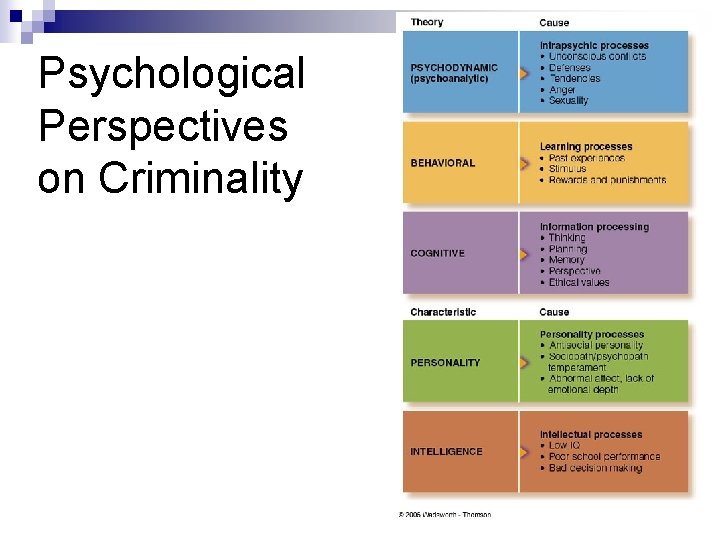 Psychological Perspectives on Criminality 