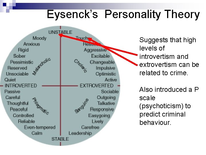 Eysenck’s Personality Theory Suggests that high levels of introvertism and extrovertism can be related