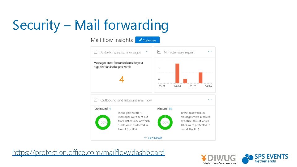 Security – Mail forwarding https: //protection. office. com/mailflow/dashboard 