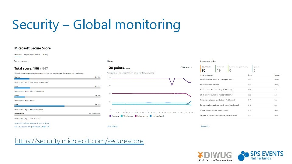 Security – Global monitoring https: //security. microsoft. com/securescore 