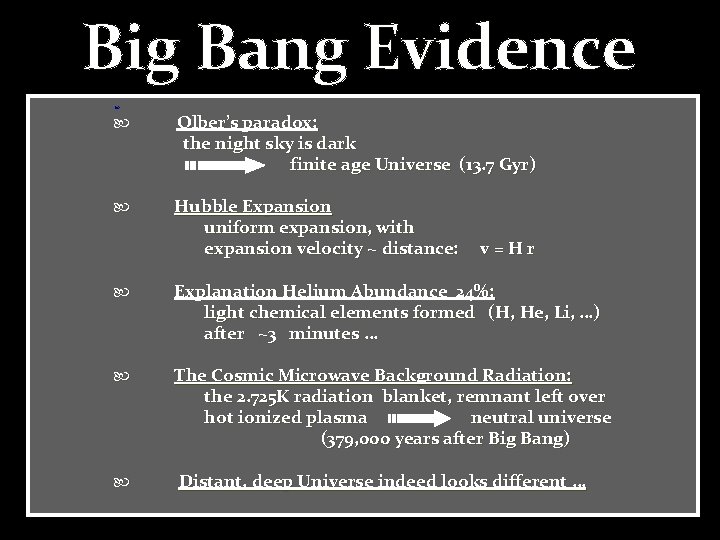 Big Bang Evidence Olber’s paradox: the night sky is dark finite age Universe (13.