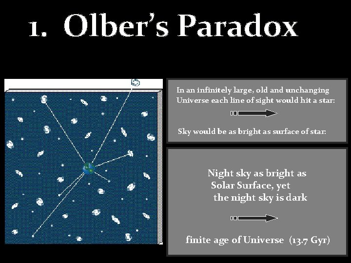 1. Olber’s Paradox In an infinitely large, old and unchanging Universe each line of