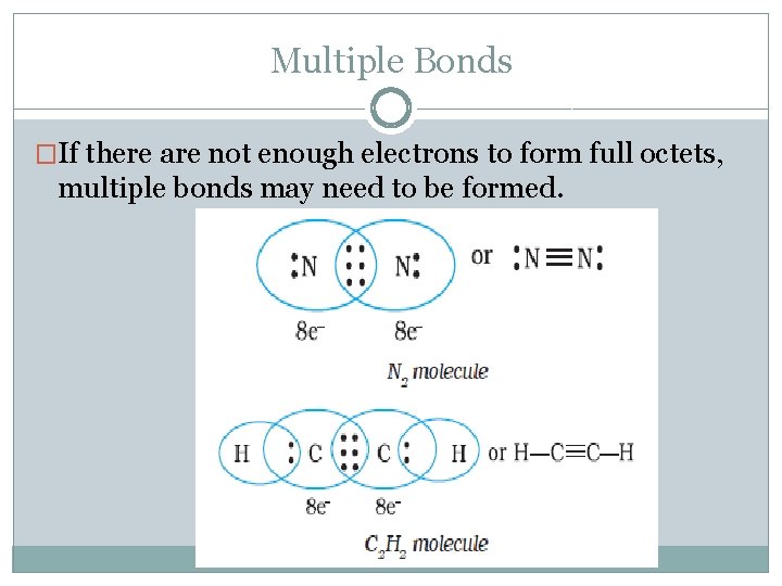 Multiple Bonds �If there are not enough electrons to form full octets, multiple bonds