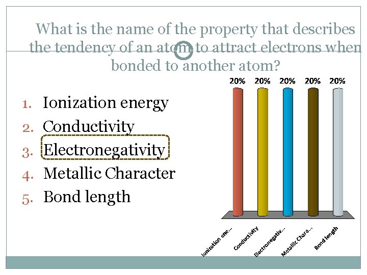 What is the name of the property that describes the tendency of an atom