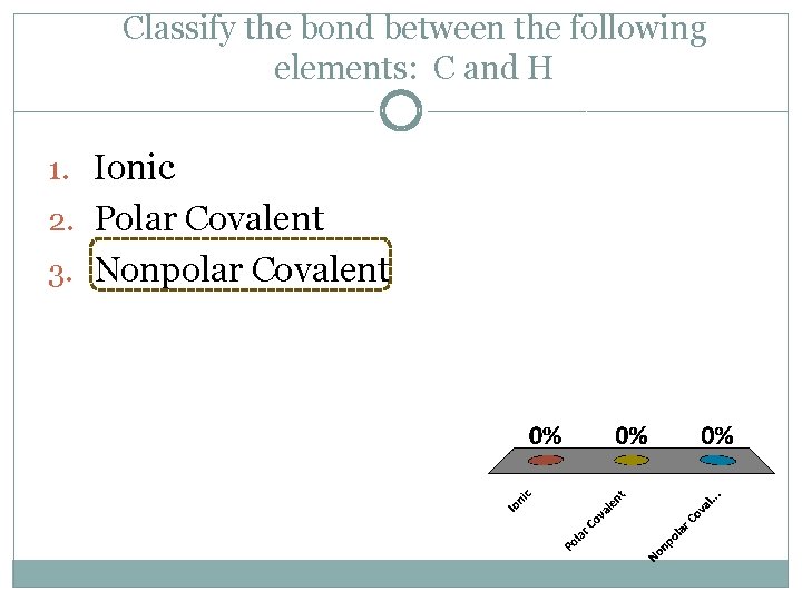 Classify the bond between the following elements: C and H 1. Ionic 2. Polar