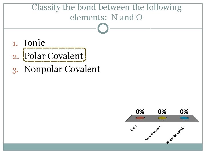 Classify the bond between the following elements: N and O 1. Ionic 2. Polar