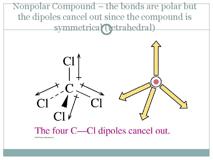 Nonpolar Compound – the bonds are polar but the dipoles cancel out since the