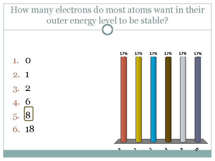 How many electrons do most atoms want in their outer energy level to be