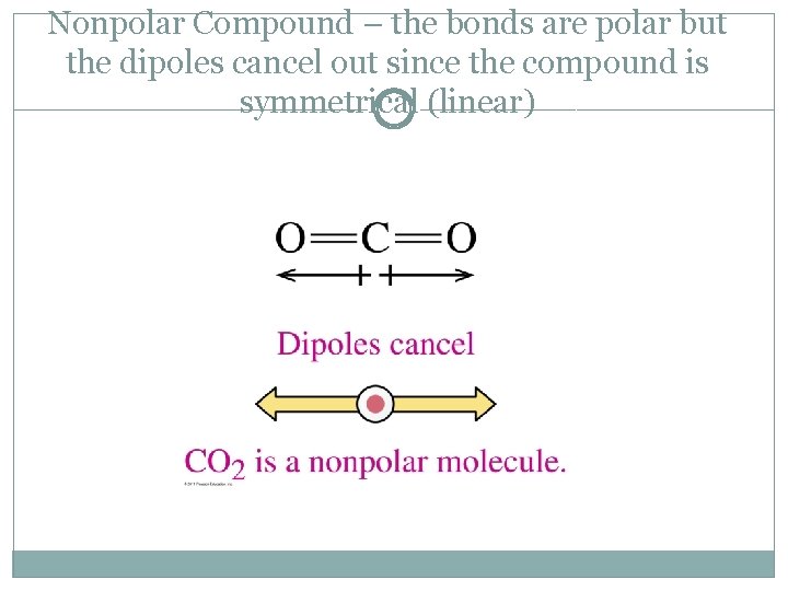 Nonpolar Compound – the bonds are polar but the dipoles cancel out since the