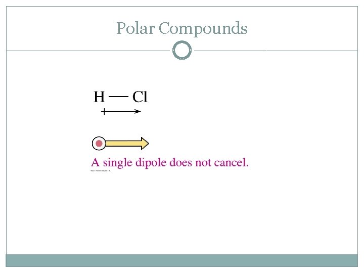 Polar Compounds 