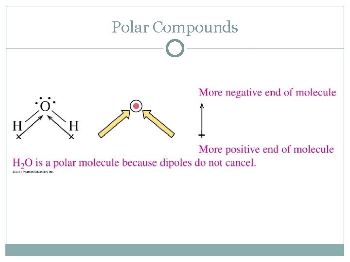 Polar Compounds 