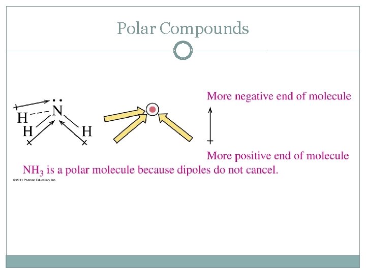 Polar Compounds 