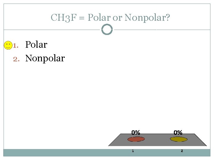 CH 3 F = Polar or Nonpolar? 1. Polar 2. Nonpolar 