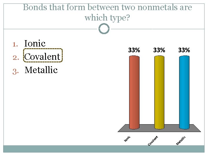 Bonds that form between two nonmetals are which type? 1. Ionic 2. Covalent 3.