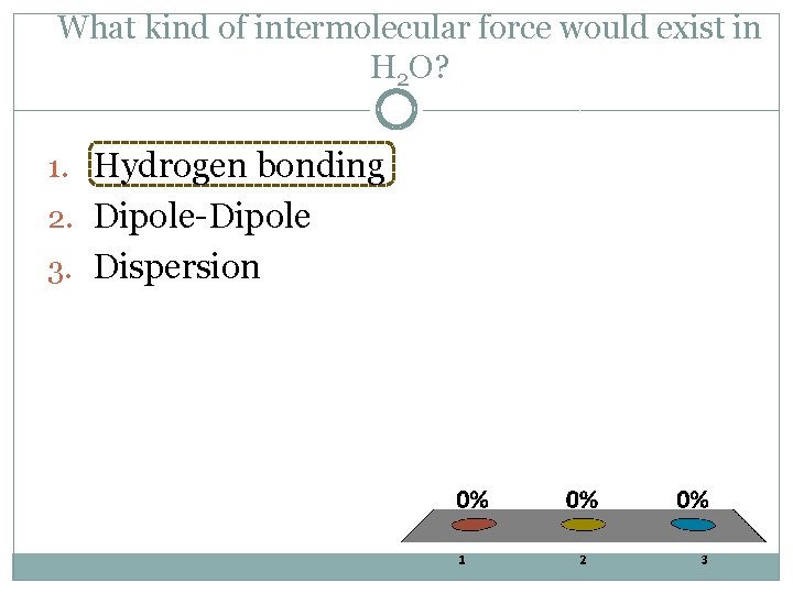 What kind of intermolecular force would exist in H 2 O? 1. Hydrogen bonding