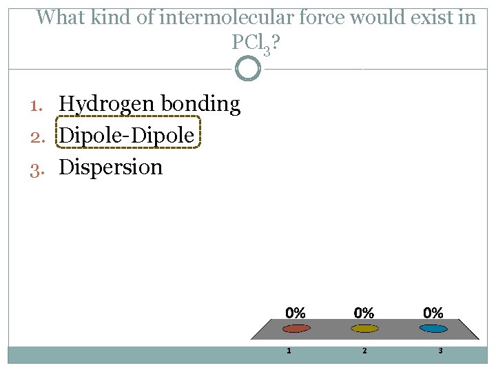 What kind of intermolecular force would exist in PCl 3? 1. Hydrogen bonding 2.