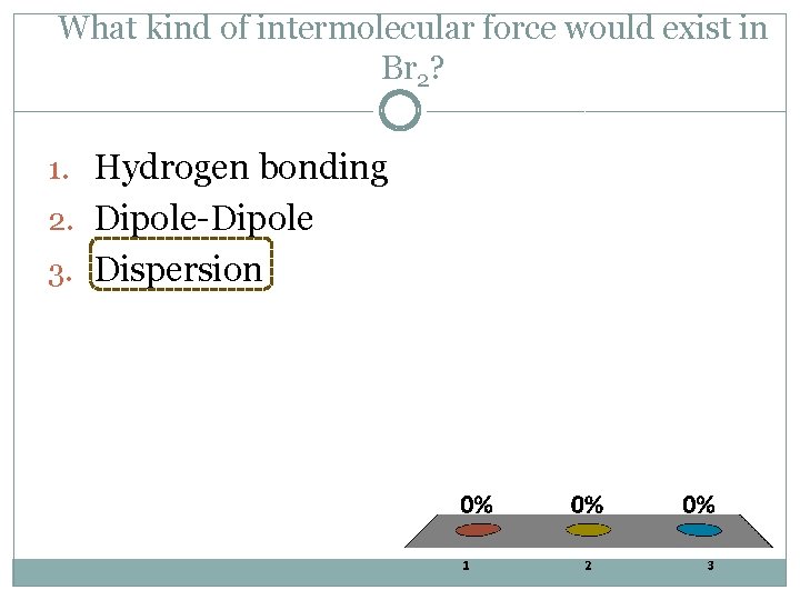 What kind of intermolecular force would exist in Br 2? 1. Hydrogen bonding 2.