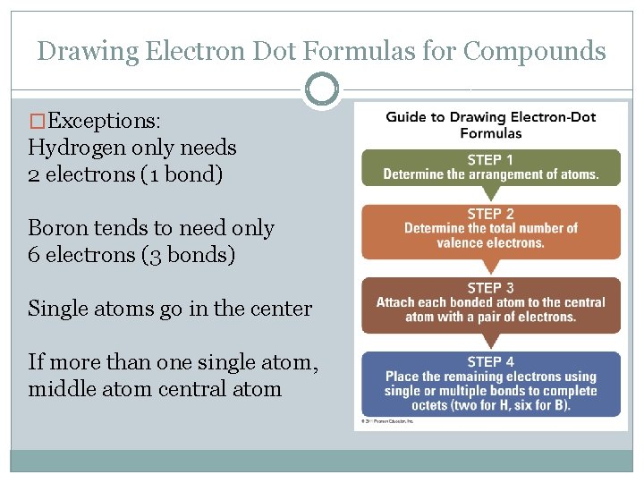 Drawing Electron Dot Formulas for Compounds �Exceptions: Hydrogen only needs 2 electrons (1 bond)